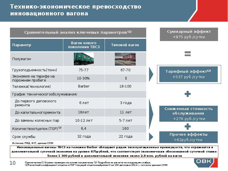 Овк форум прогноз. Как посчитать ОВК. Промышленности на мощность ОВК таблица. Признаки ОВК. ОВК норма.