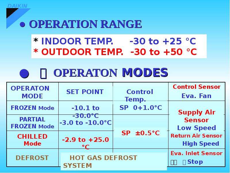 Refrigeration Fundamentals - презентация, доклад, проект скачать