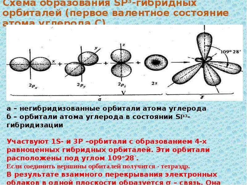 Схема образования no