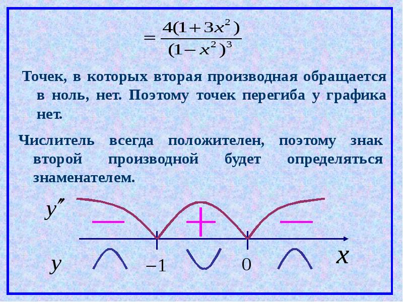 Исследование график функции с помощью производной