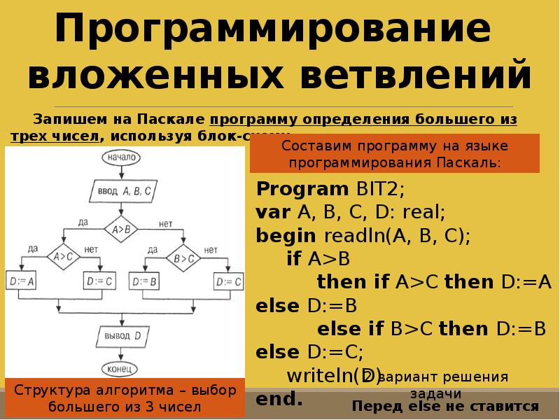 Циклы на языке паскаль 9 класс презентация семакин