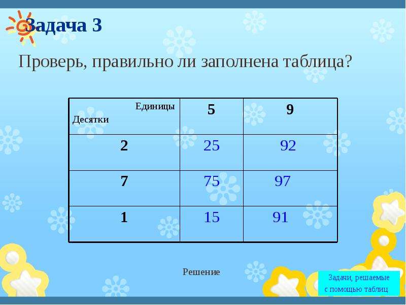 Таблица десятков. Заполни таблицу решение. Заполните таблицу числами. Правильно заполненная таблица. Правильное решение реши с помощью таблицы.