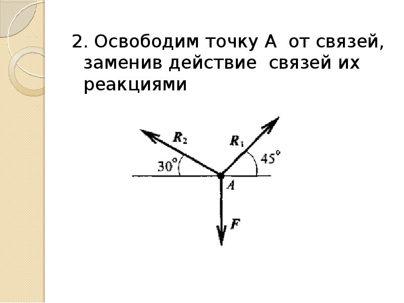 Механика система сходящихся сил