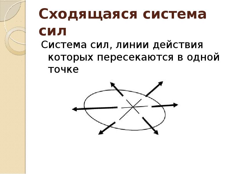 Плоские сходящиеся силы