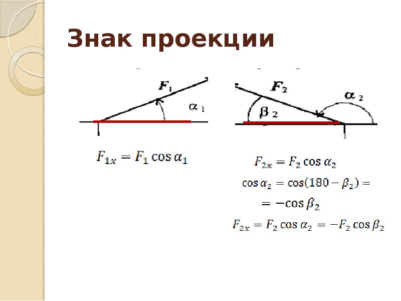 Обозначение проекции. Знак проекции. Знаки проекций векторов. Знак проекции в геометрии.