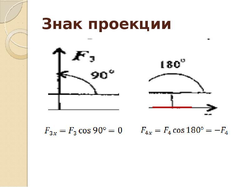 Обозначение проекции. Знак проекции. Проекция сил техническая механика. Знак проекции силы. Определение величины и знака проекции.