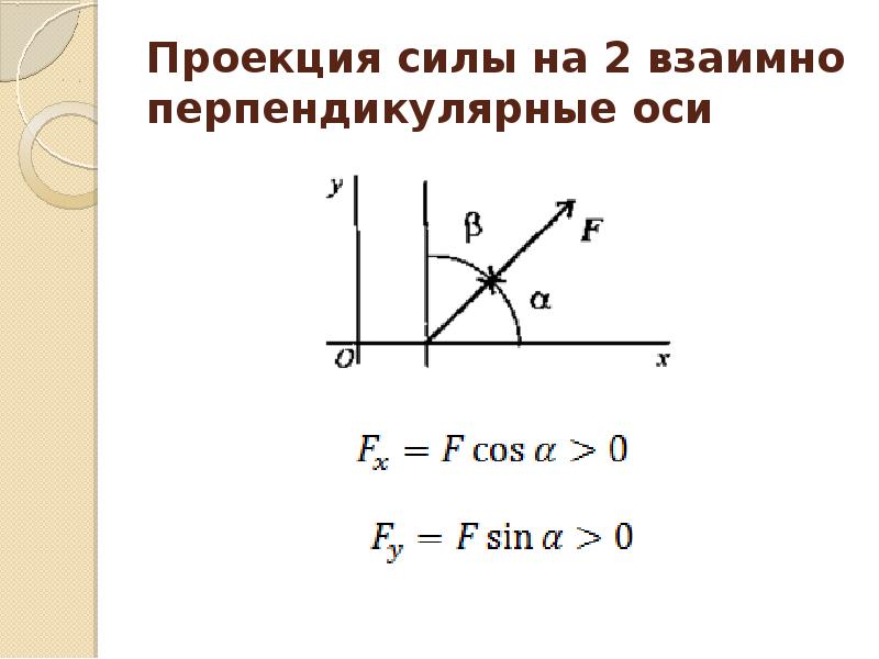 Взаимно перпендикулярные. Плоская система сходящихся сил техническая механика. Проекция силы. Проекция силы на ось техническая механика. Модуль проекции силы.