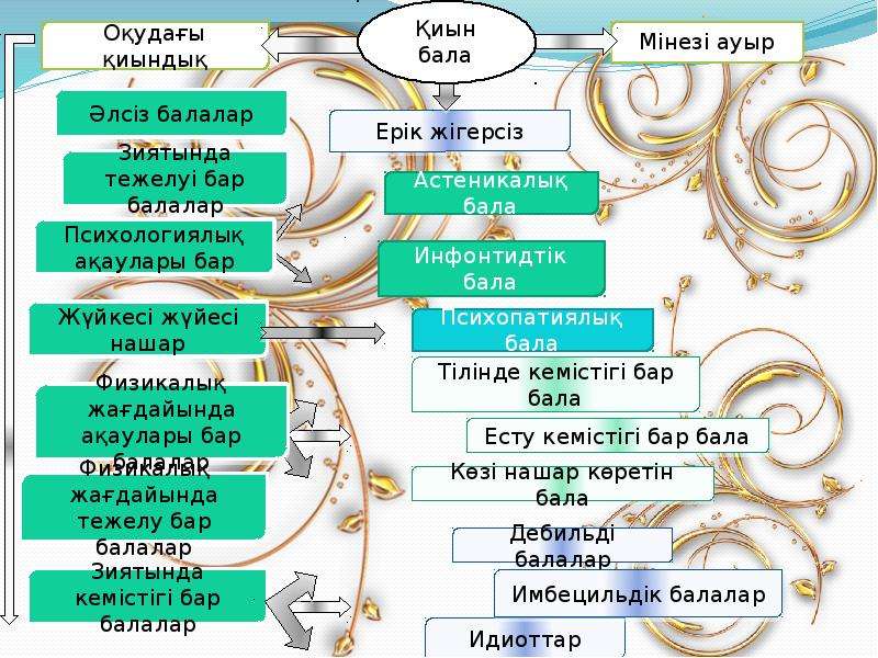 Кащенко всеволод петрович презентация