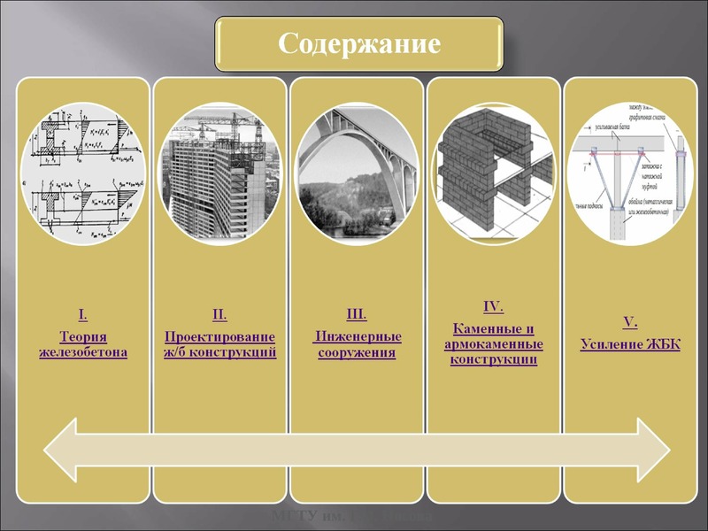 Гражданские инженерные сооружения. Железобетон теория. Инженерные сооружения таблица. Виды инженерных сооружений. Инженерные сооружения теория.