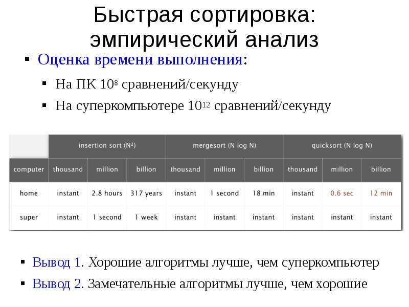 Оценка времени. Оценка времени сортировок. Анализ времени выполнения сортировок. Сортировка быстрая время выполнения. Сложность быстрой сортировки.