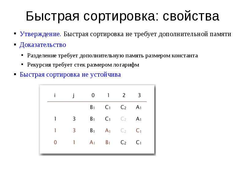 Быстрая сортировка. Сортировка квиксорт. Быстрая сортировка доп память. Быстрая сортировка свойства.