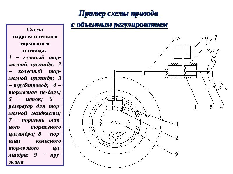 Схема двухконтурного гидропривода тормозов