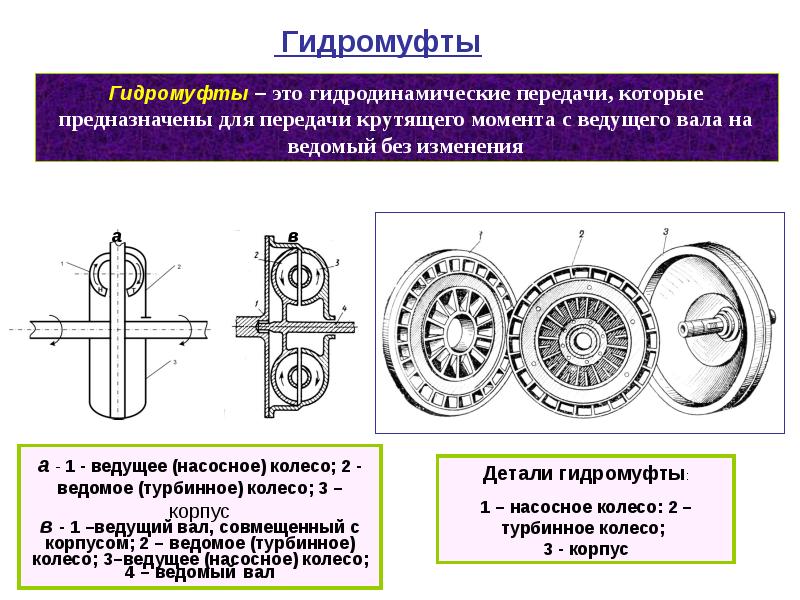 Неисправности гидромуфты. Гидродинамический гидропривод. Пневмопривод презентация. Ведомый вал. Ведущий вал.