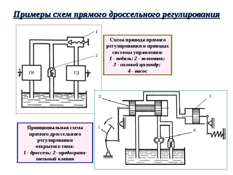 Регулируемый дроссель на схеме