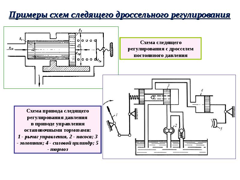 Пневматический привод схема