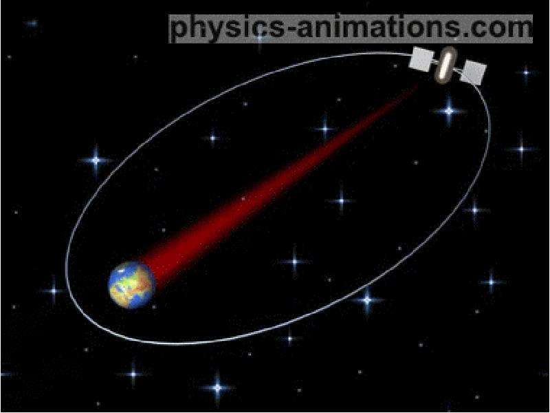 Теория гравитосфер. Спутник анимация. Искусственный Спутник анимация. Анимация космического аппарата. Анимация движение искусственных спутников земли.