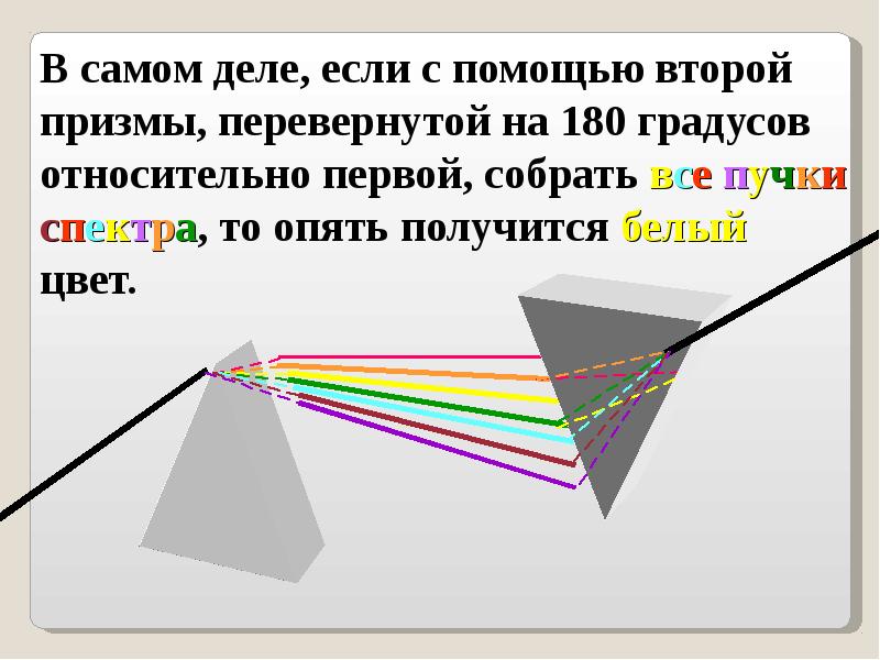 Волновая оптика презентация