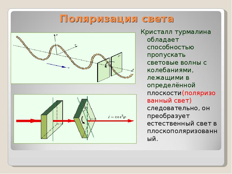 Волновая оптика формулы