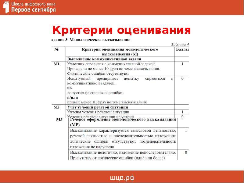 Критерии оценивания итогового собеседования. Критерии оценивания музея. Критерии оценивания итогового собес. Критерии оценки итогового собеседования в 9 классе.