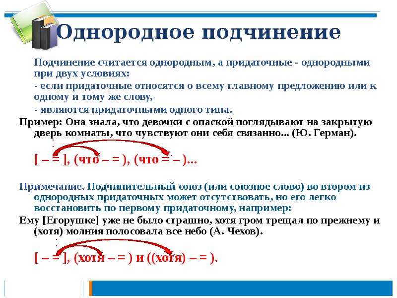 Сложноподчиненное предложение с несколькими придаточными презентация