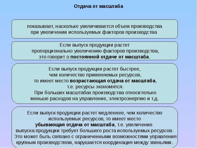 Увеличение эмиссии. Факторы увеличения объема выпускаемой продукции. Понятие отдачи от масштаба. Отдача от масштаба производства. Способы увеличения объема производства.