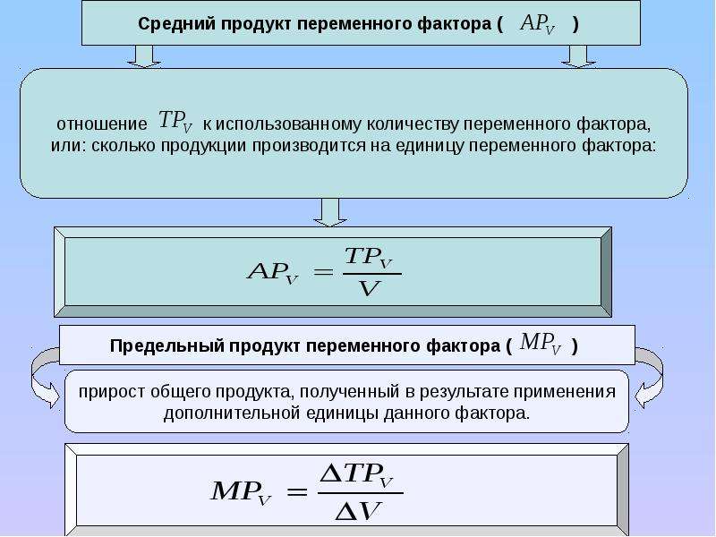 Средний продукт переменного ресурса. Средний продукт фактора производства. Средний продукт переменного фактора. Средний продукт переменного фактора производства это. Совокупный, средний и предельный продукты переменного фактора.