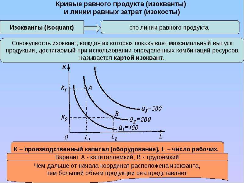 Кривая выпуска. Производственная функция изокванта и изокоста. Изокванты производственной функции. Производственная функция изокванта. 2.Изокванта – это:.