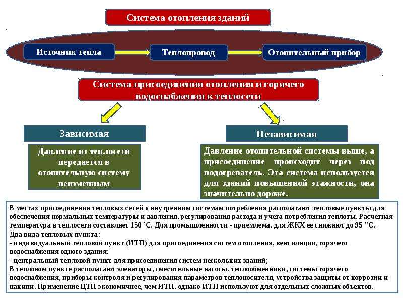 Теплова адрес