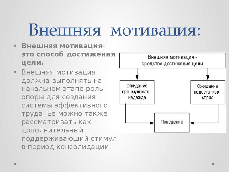 Картинка внешняя мотивация