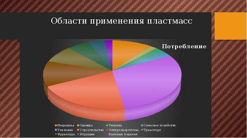 Область применения пластика. Области применения пластмасс. Применение пластмасс диаграмма. Сферы применения пластмасс. Области применения пластика.