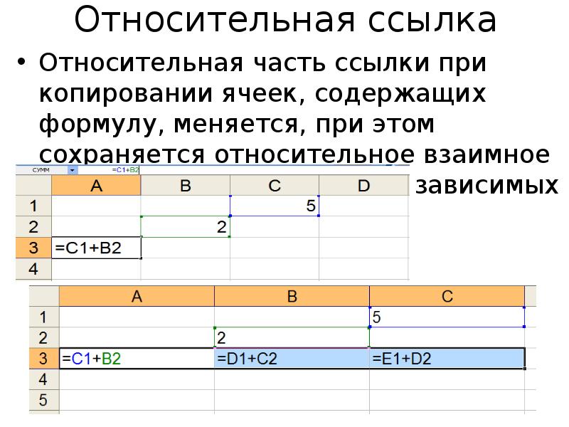 Содержимым ячейки электронной таблицы может быть текст число изображение