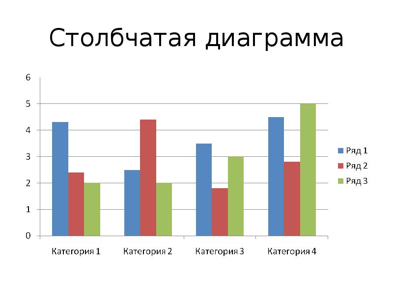 Столбчатая диаграмма r