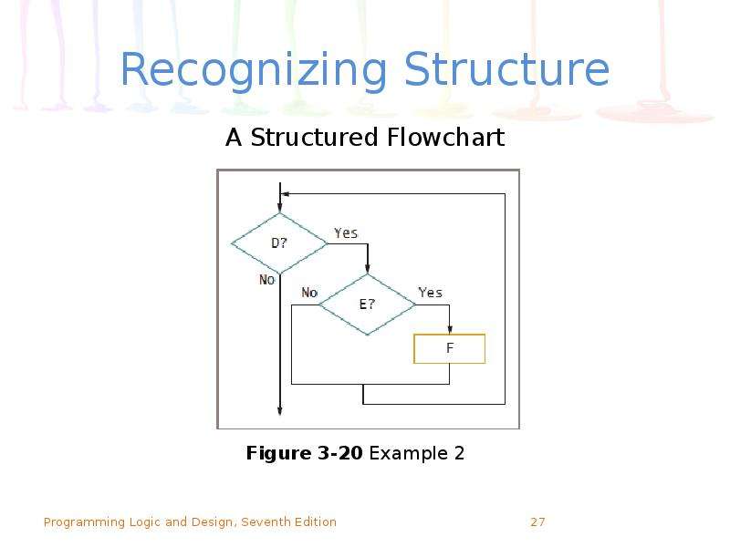 Logic programming. Programming Logic and Design. Logs Programming. Programming Logic example.