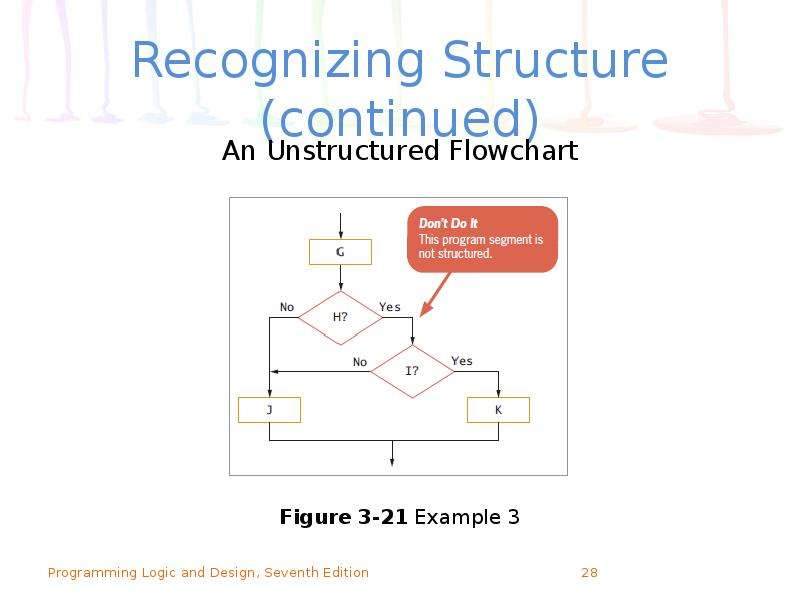 Logic programming. Programming Logic and Design. Logs Programming. Programming Logic and Design, Seventh Edition presentation.