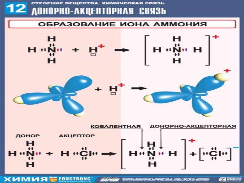 Схема образования связи nf3