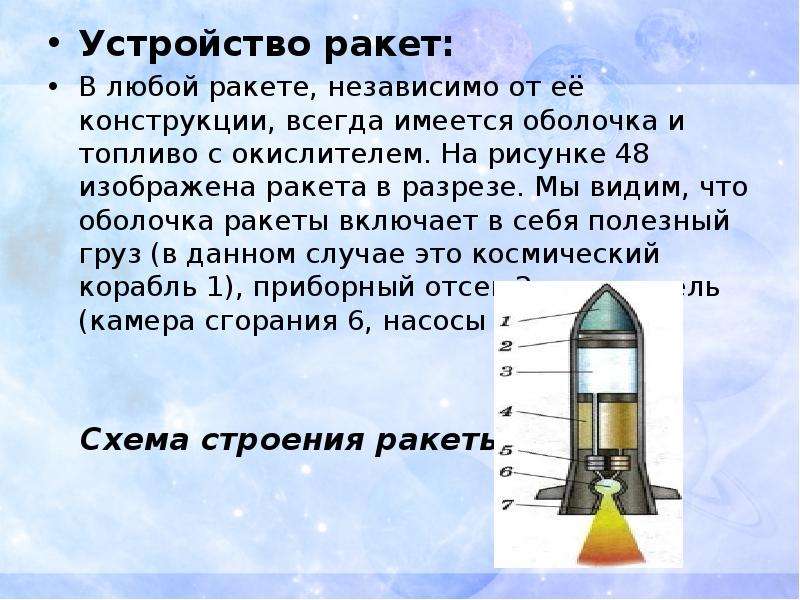 Основные этапы освоения космоса презентация