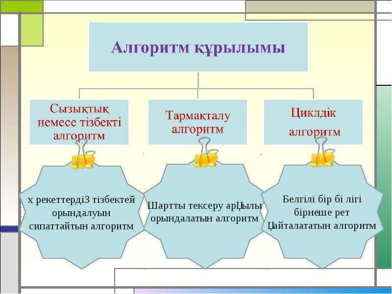 Тармақталған алгоритмдерді программалау презентация