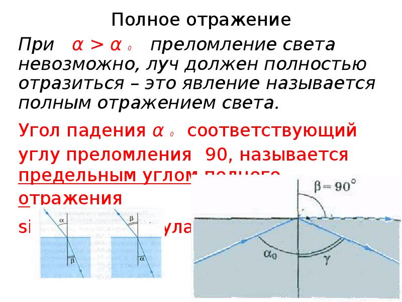 Применение полного отражения света