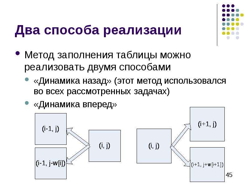 Метод заполнить. Задача динамического программирования примеры задач. Способы заполнения таблиц. Пример динамической задачи оптимизации. Что такое примеры с двумя способами.