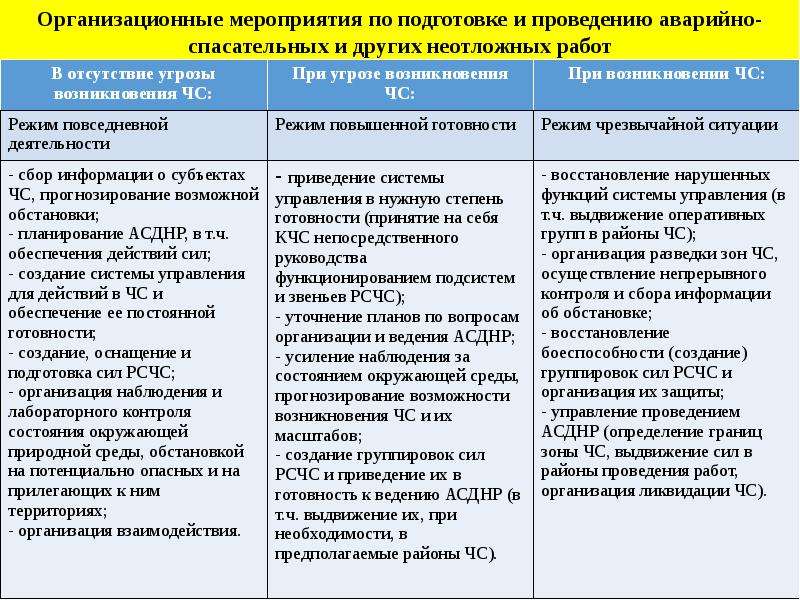 План сбойных ситуаций