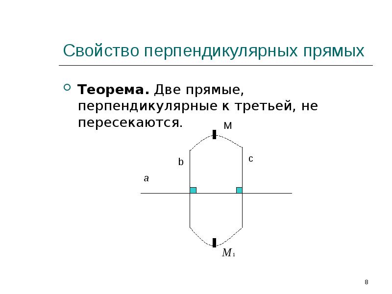 Теорема о перпендикулярных прямых