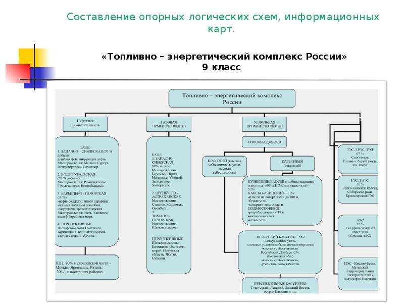 Опорно логическая схема