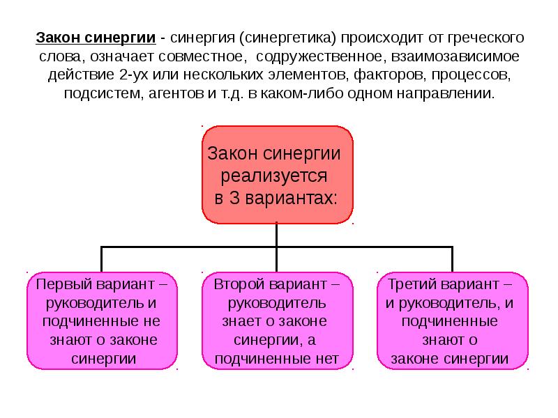 Закон синергии