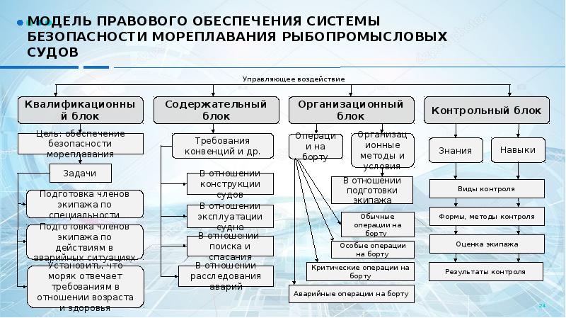 Правовая модель