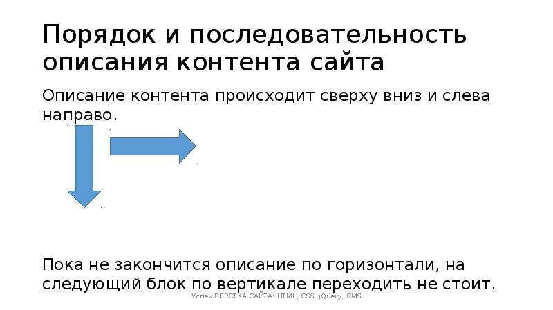 Заканчиваться описание. Последовательность описания сайта. Порядок описания предложения. Описание порядка. Последовательность описания себя.