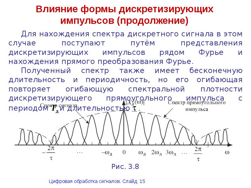 Дискретизация сигнала