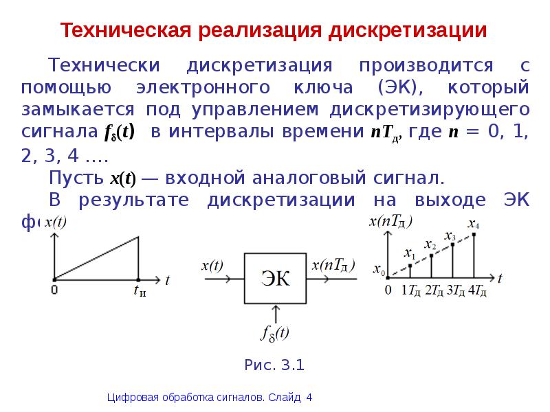 Период дискретизации сигнала