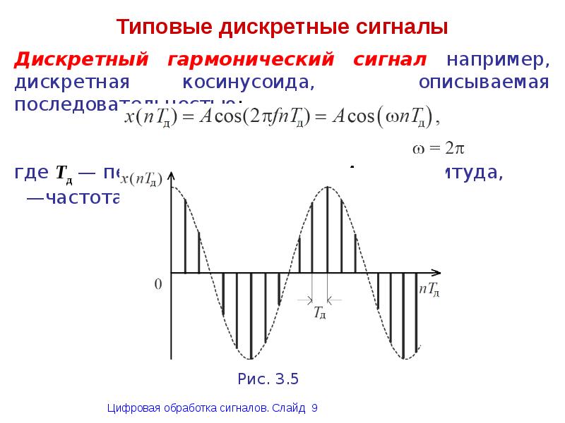 Частота дискретизации сигнала