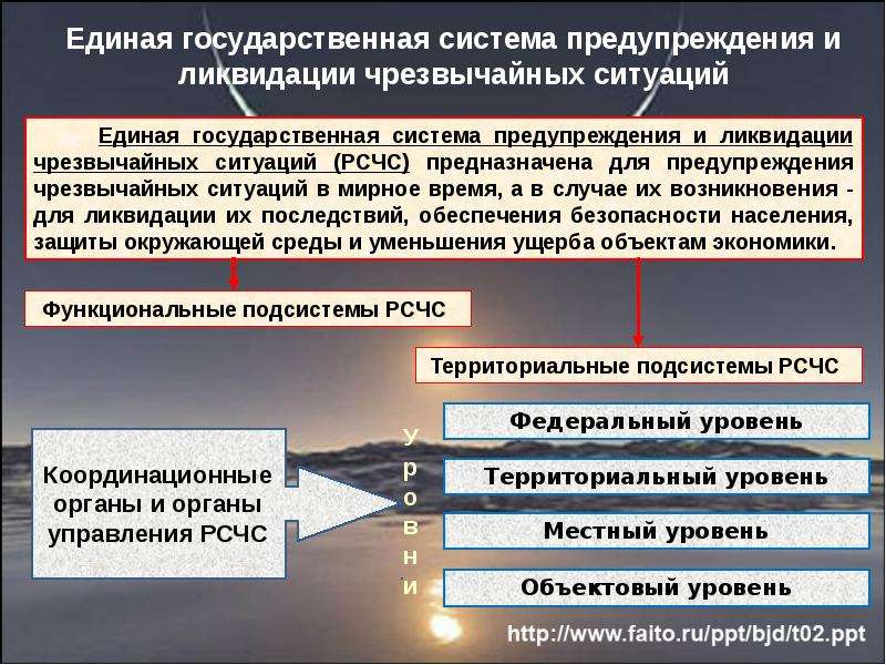 Презентация защита населения в чрезвычайных ситуациях