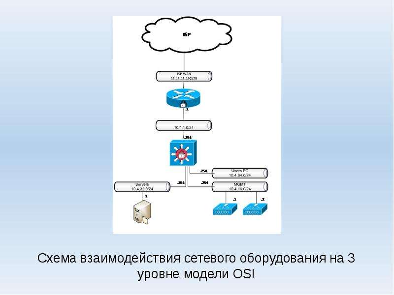 Моделирование локальной сети